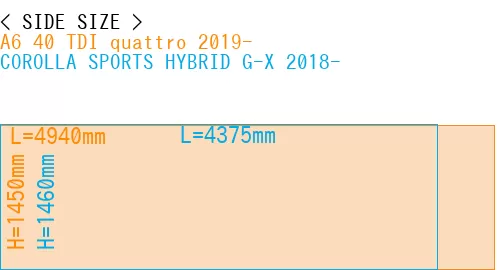 #A6 40 TDI quattro 2019- + COROLLA SPORTS HYBRID G-X 2018-